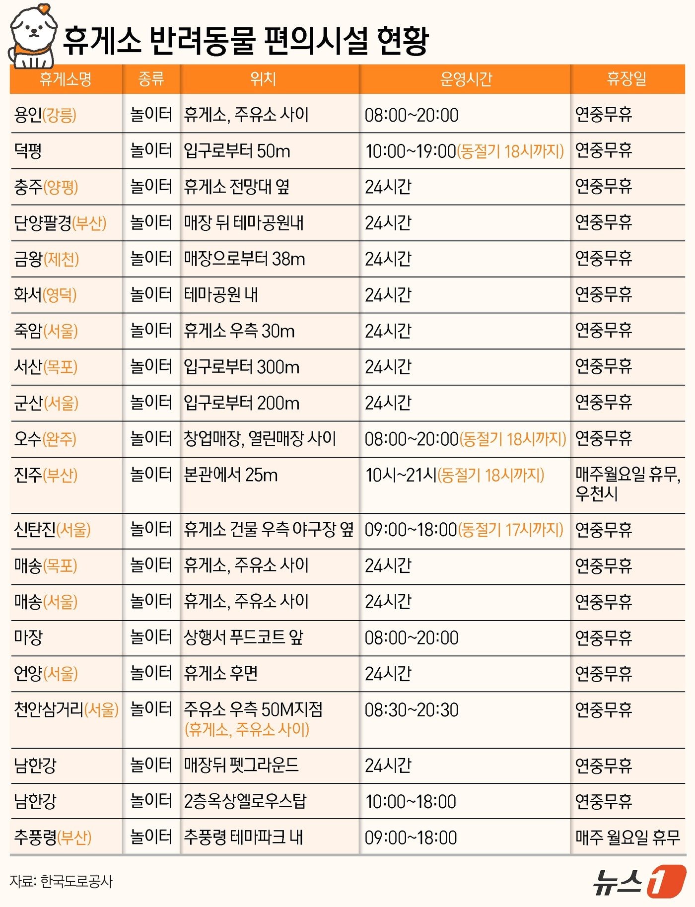본문 이미지 - ⓒ News1 양혜림 디자이너