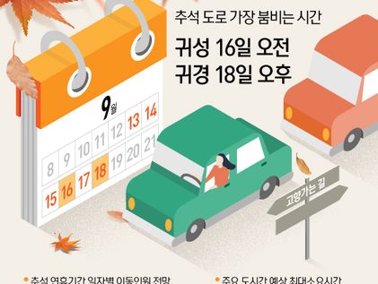 [오늘의 그래픽] 추석 도로 가장 붐비는 시간 귀성 16일 오전, 귀경 18일 오후