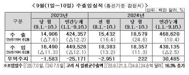 뉴스1 