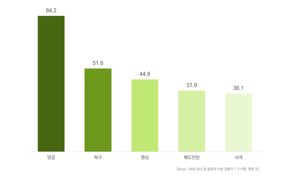 본문 이미지 - &#40;한국방송광고진흥공사 제공&#41;