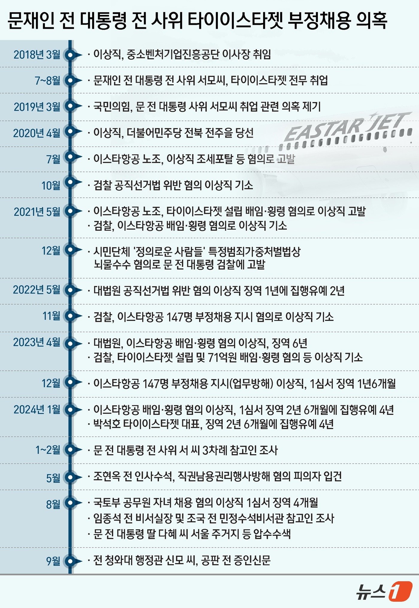 본문 이미지 - ⓒ News1 윤주희 디자이너