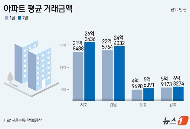 ⓒ News1 윤주희 디자이너