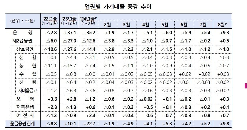 &#40;금융위원회 제공&#41;