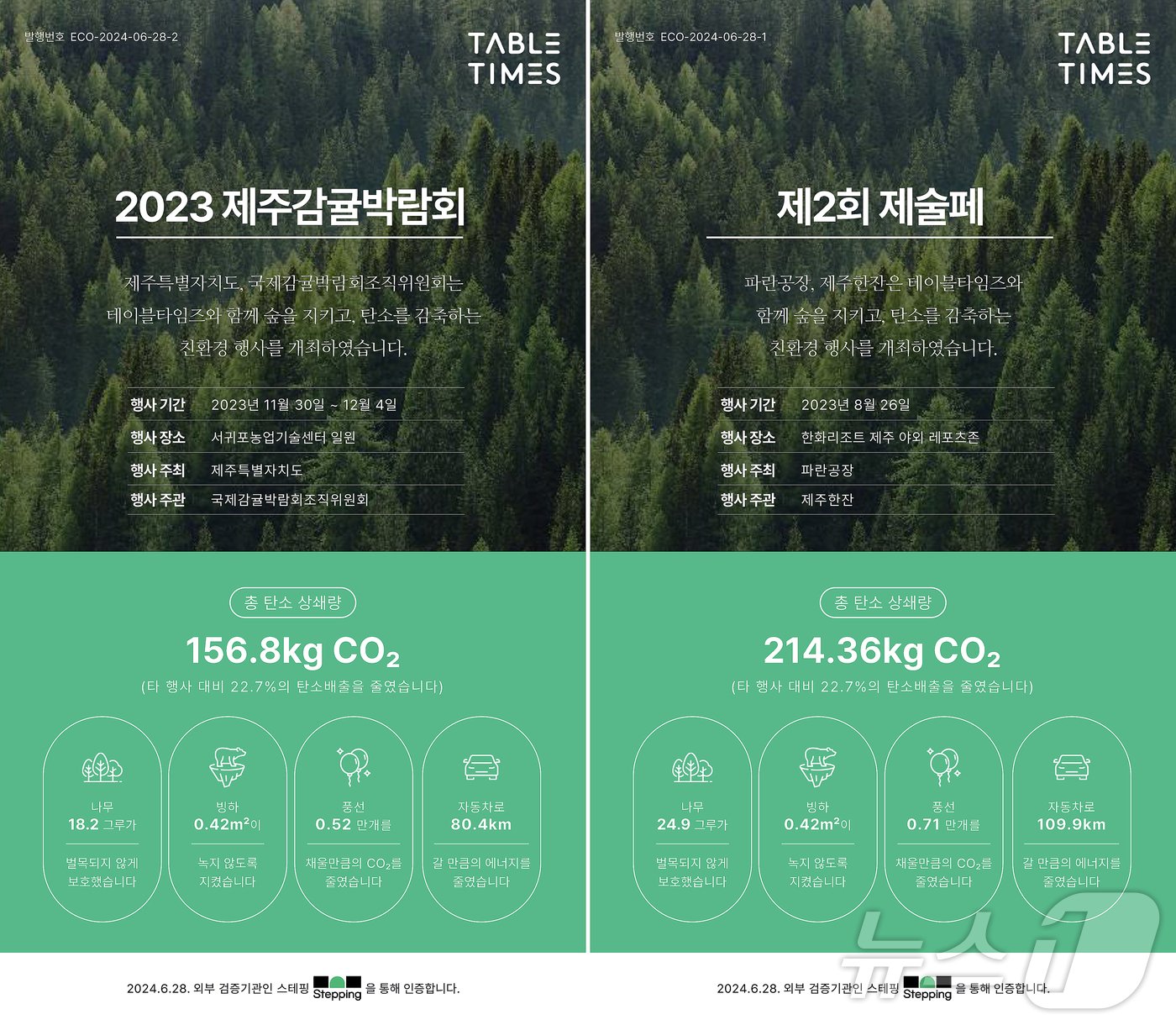 본문 이미지 - 만만한녀석들 제주지사가 행사 후 발행하고 있는 친환경 리포트.(만만한녀석들 제주지사 제공)