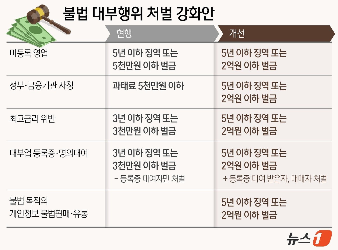 ⓒ News1 윤주희 디자이너