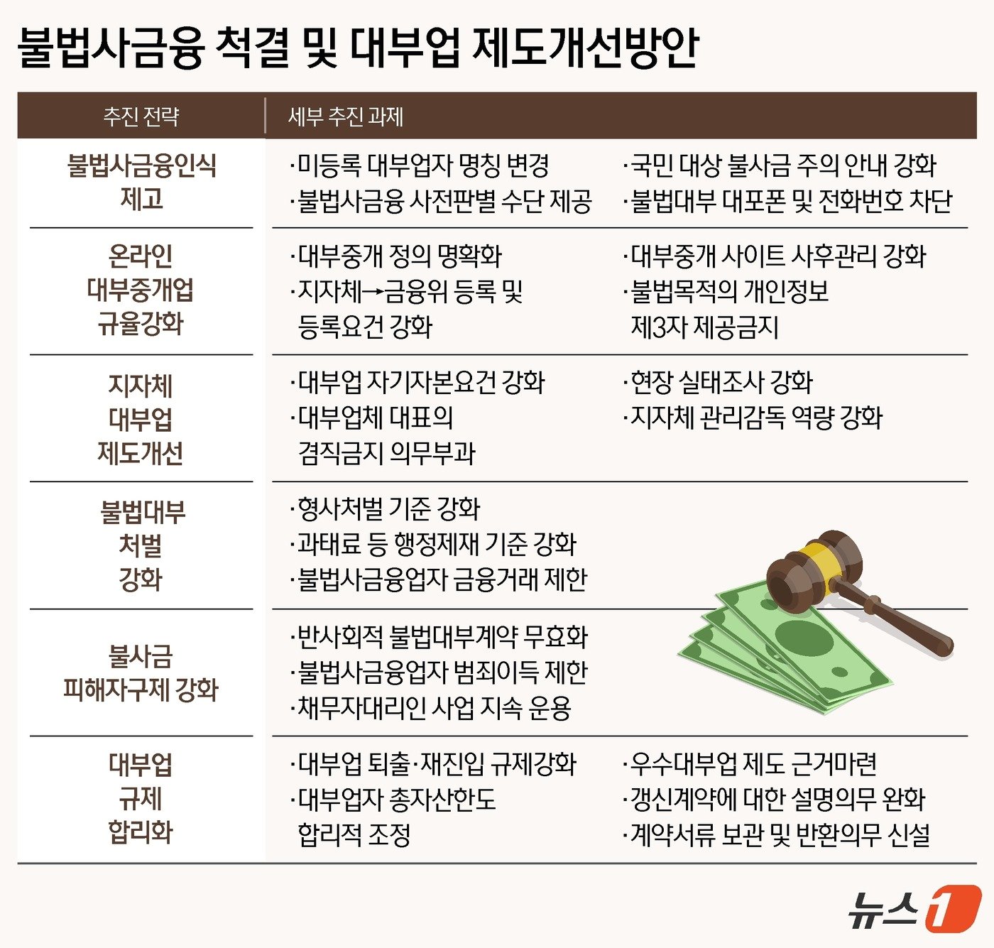 본문 이미지 - ⓒ News1 김지영 디자이너