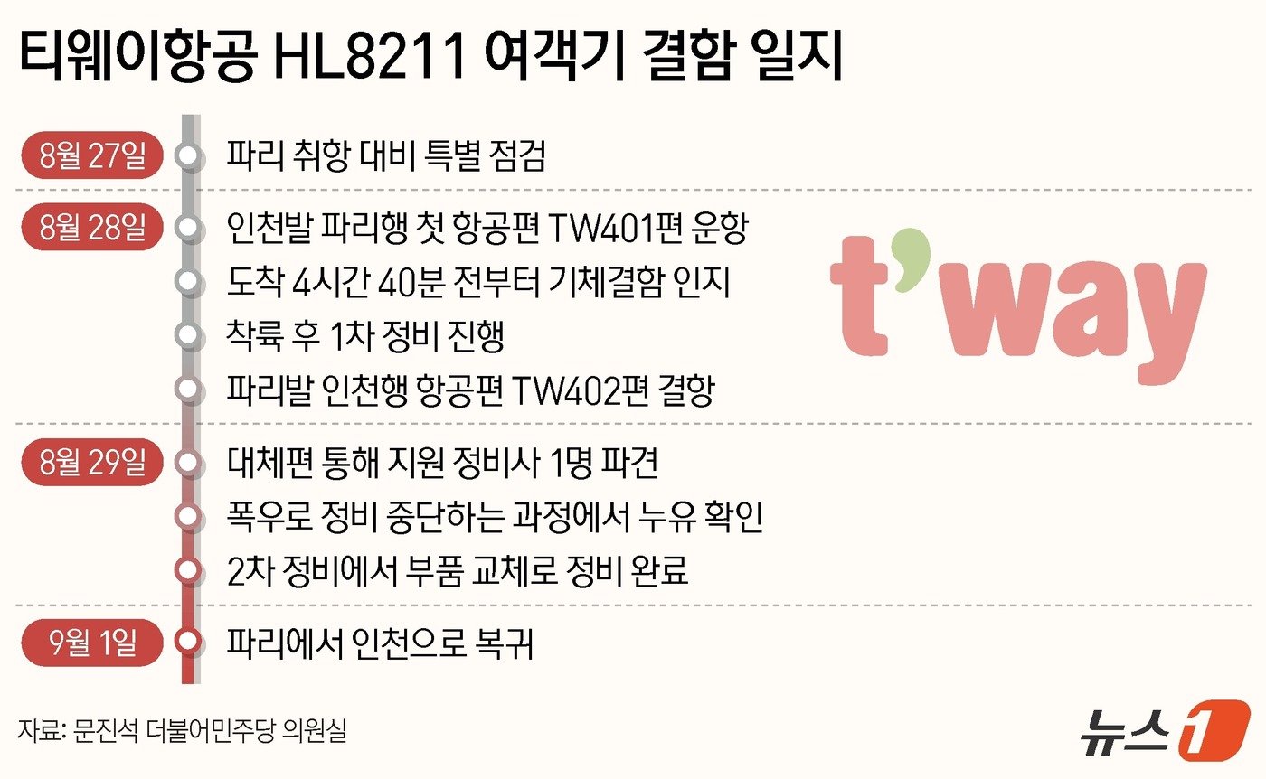 본문 이미지 - ⓒ News1 양혜림 디자이너