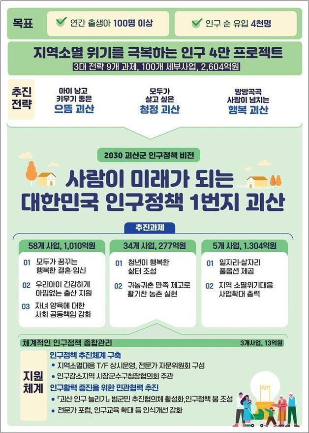 괴산군 4만 인구 회복 프로젝트.&#40;괴산군 제공&#41;/뉴스1