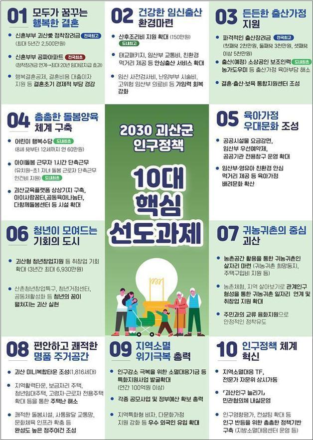 괴산군 4만 인구 회복 10대 과제.&#40;괴산군 제공&#41;/뉴스1