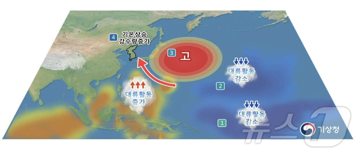 라니냐가 발달 시기 가을철 한반도 영향&#40;기상청 제공&#41; ⓒ 뉴스1