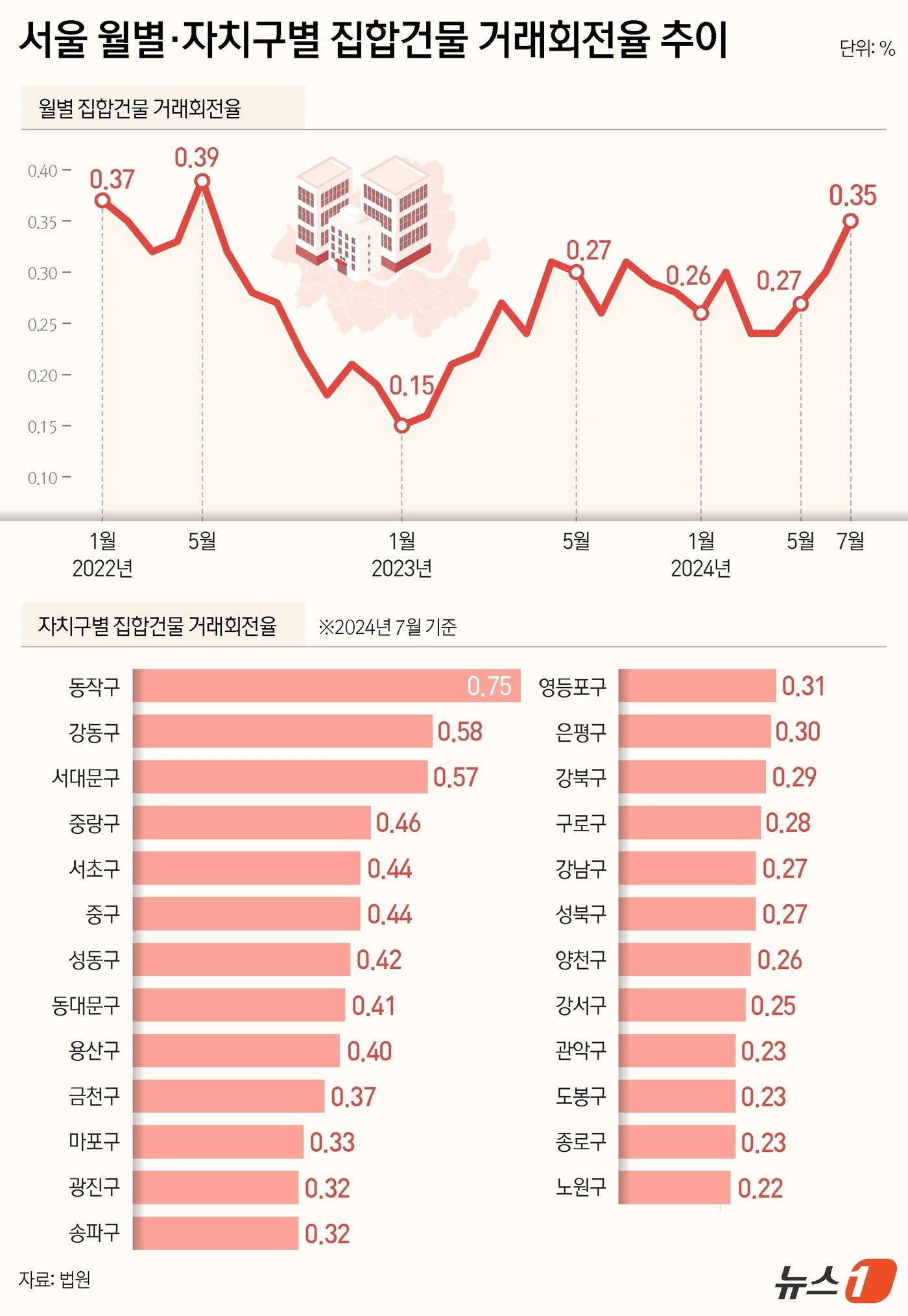 ⓒ News1 김지영 디자이너