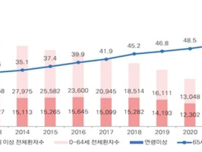 "2주 이상 기침하는 어르신, 무료 결핵 검진 받으세요"