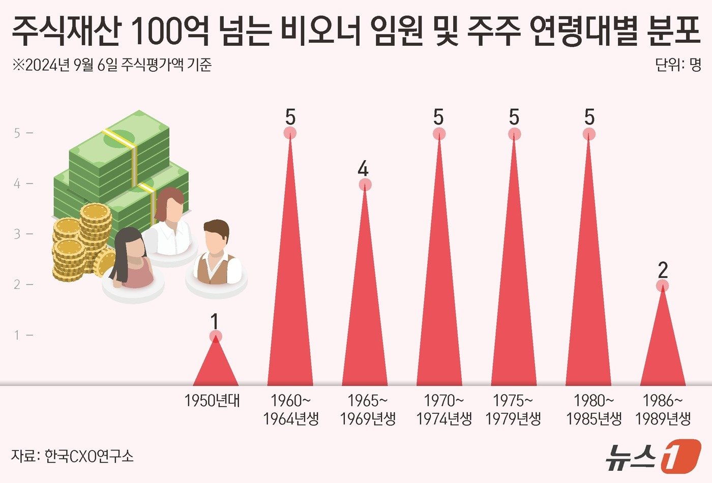 ⓒ News1 김초희 디자이너