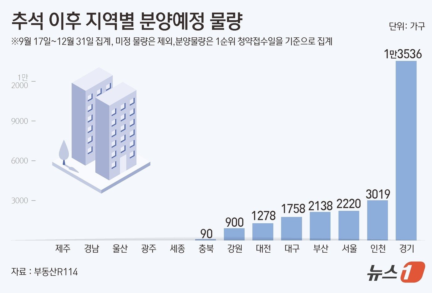 본문 이미지 - ⓒ News1 김초희 디자이너