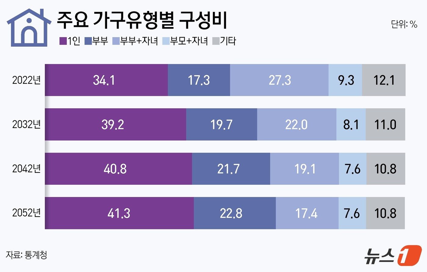 ⓒ News1 김지영 디자이너