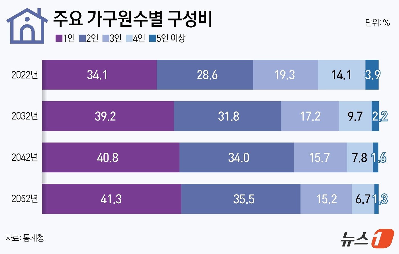 ⓒ News1 김지영 디자이너