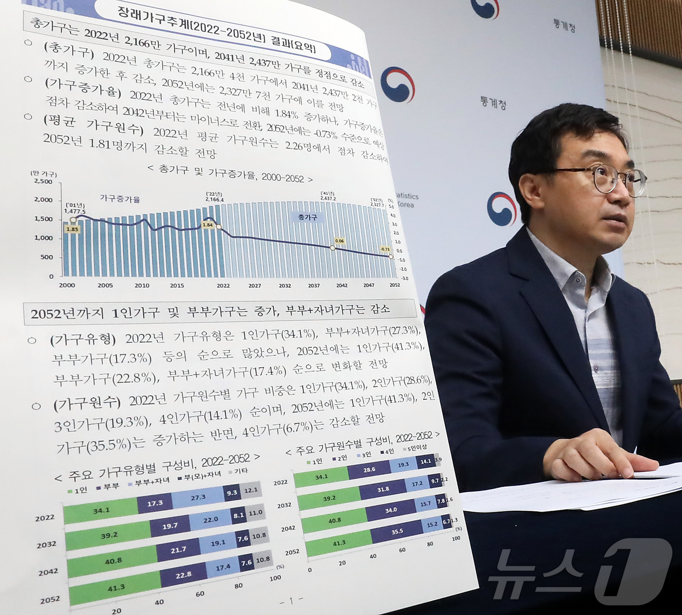 (세종=뉴스1) 김기남 기자 = 임영일 통계청 인구동향과장이 12일 세종시 정부세종청사에서  2022년 기준 장래인구추계와 인구총조사 결과, 최근까지의 인구 동태 추세를 반영한 2 …