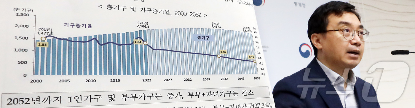 (세종=뉴스1) 김기남 기자 = 임영일 통계청 인구동향과장이 12일 세종시 정부세종청사에서  2022년 기준 장래인구추계와 인구총조사 결과, 최근까지의 인구 동태 추세를 반영한 2 …