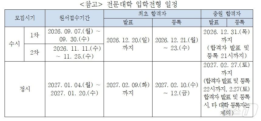 전문대교협 제공