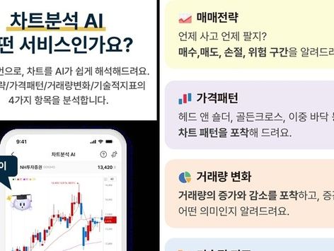 NH투자증권, 금융권 최초 생성형AI 활용 차트 분석 서비스 출시