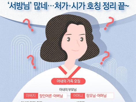 [오늘의 그래픽]'서방님' 이렇게 많아? …처가·시가 호칭 정리 끝~