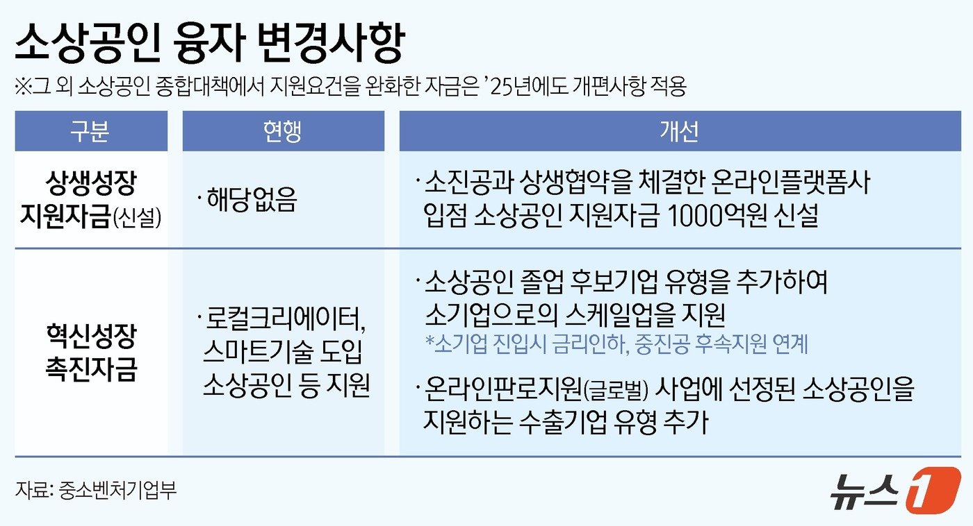 본문 이미지 - ⓒ News1 양혜림 디자이너