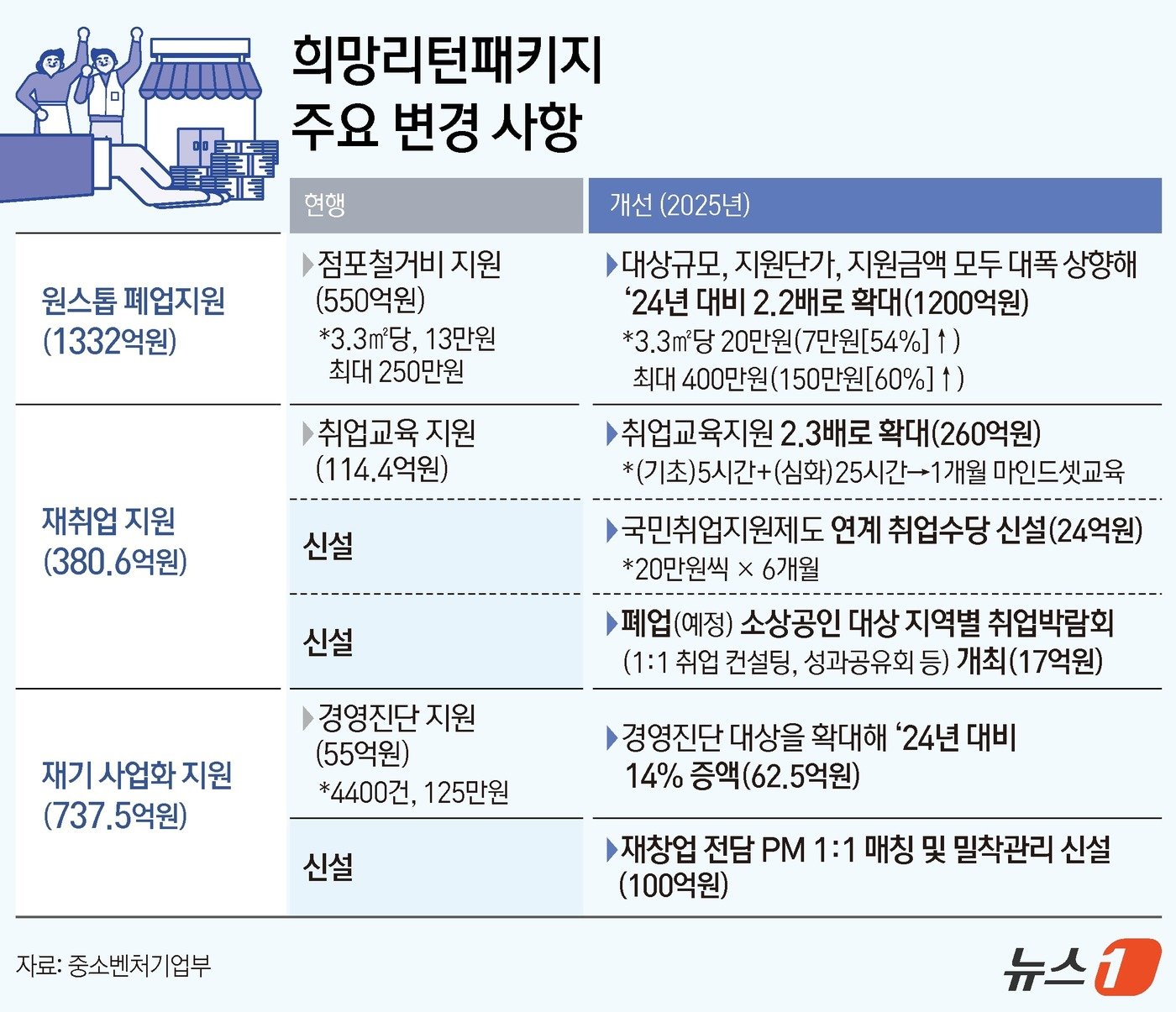 ⓒ News1 김지영 디자이너