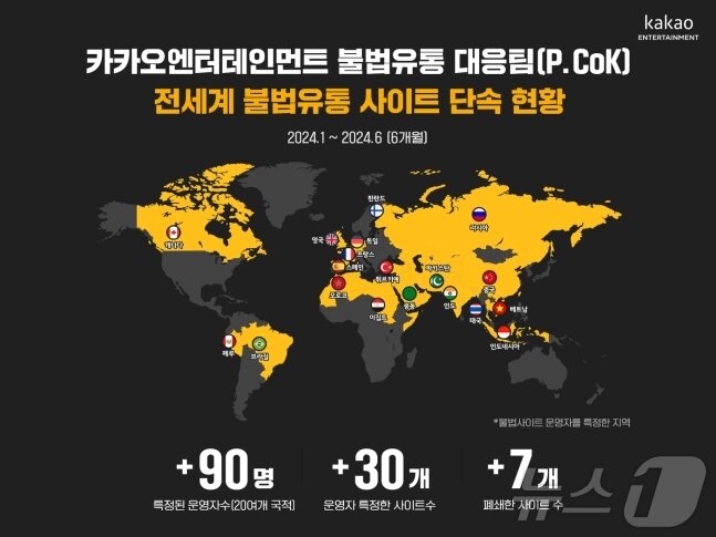 본문 이미지 - 카카오엔터테인먼트 전세계 불법유통 사이트 단속 현황(카카오엔터테인먼트 제공)