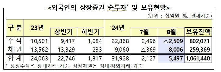 &#40;금융감독원 제공&#41; /뉴스1