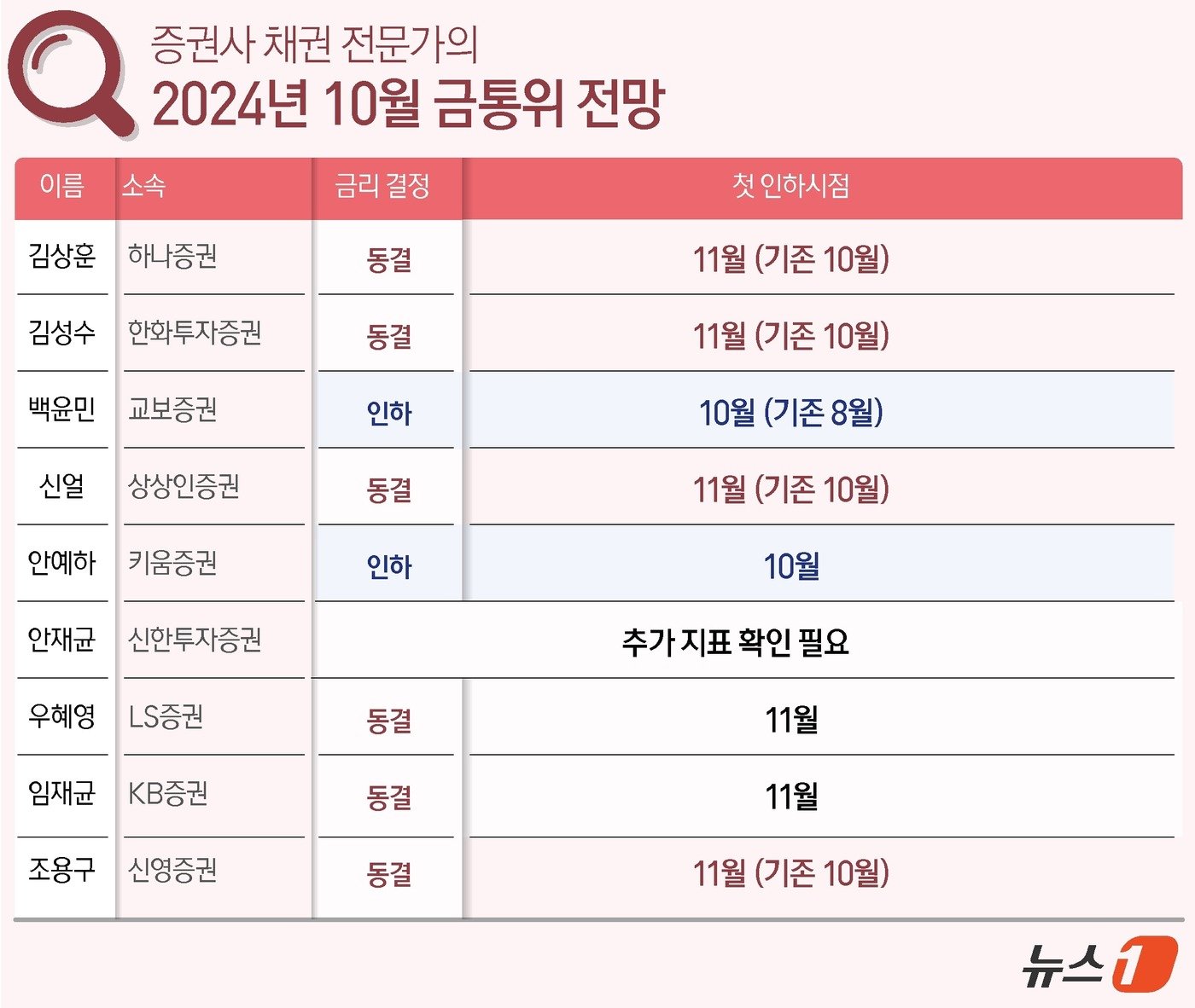 ⓒ News1 윤주희 디자이너