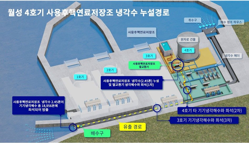 월성4호기 사용후핵연료저장조 냉각수 누설경로 개략도 &#40;원자력안전위원회 제공&#41; 2024.09.12 /뉴스1