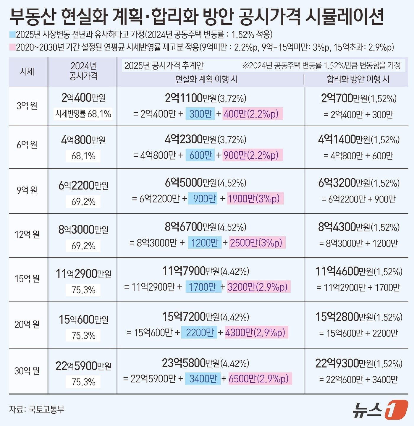 본문 이미지 - ⓒ News1 김초희 디자이너