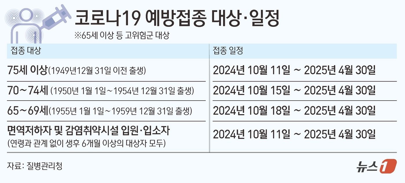 ⓒ News1 김초희 디자이너