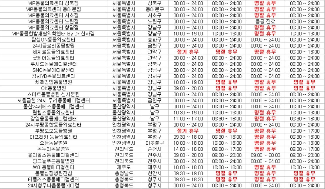 추석 명절 연휴 진료하는 동물병원 명단&#40;벳아너스 제공&#41; ⓒ 뉴스1