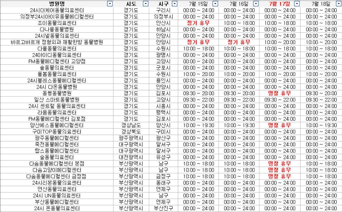 추석 명절 연휴 진료하는 동물병원 명단&#40;벳아너스 제공&#41; ⓒ 뉴스1