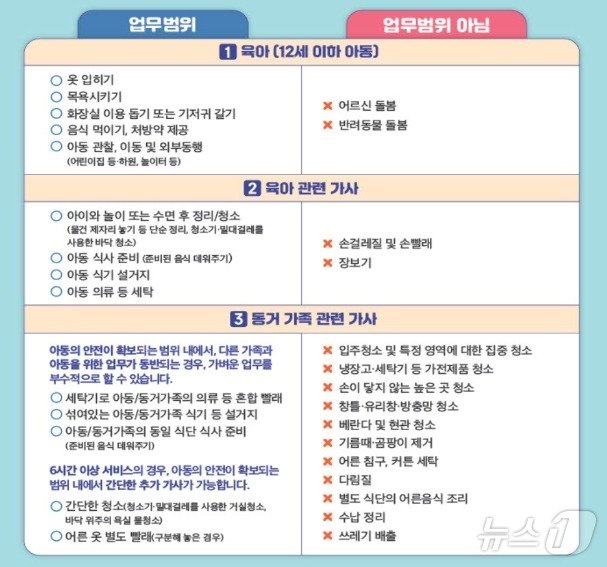  필리핀 가사 관리사 서비스 업무범위 가이드라인&#40;서울시 제공&#41;