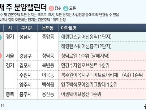 [그래픽] 9월 셋째 주 분양캘린더