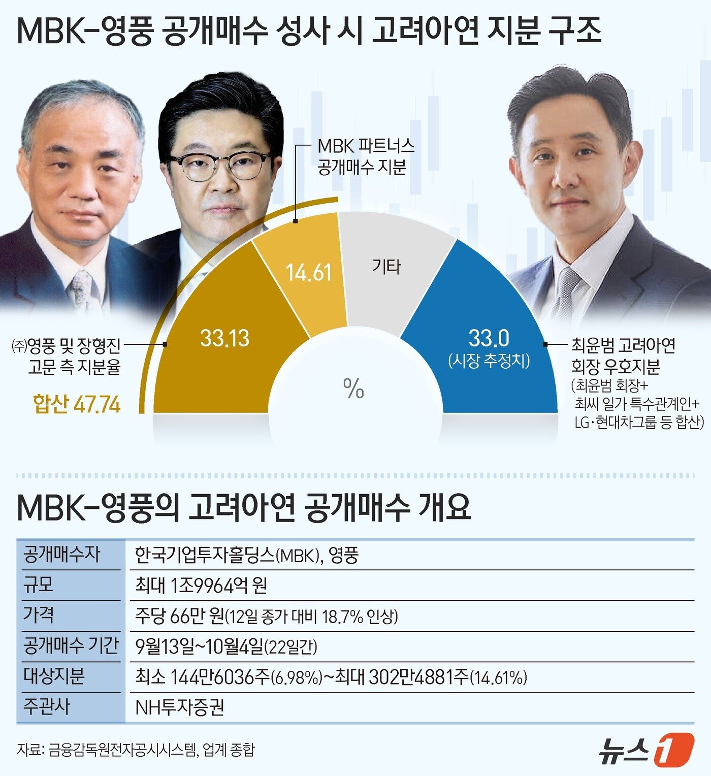 본문 이미지 - ⓒ News1 양혜림 디자이너