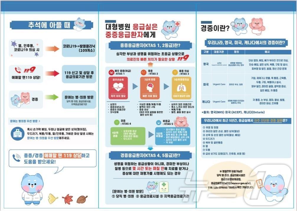 본문 이미지 - 응급의료 이용안내.(보건복지부 제공)