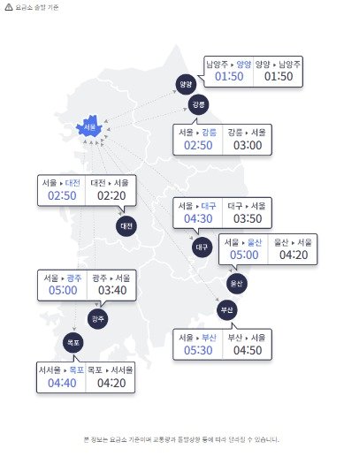 13일 오후 4시 기준 주요 도시 예상 소요시간&#40;한국도로공사 홈페이지 갈무리&#41; 