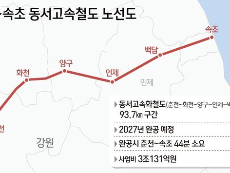 '춘천~속초' 44분에 달린다…앞으로 3년 뒤