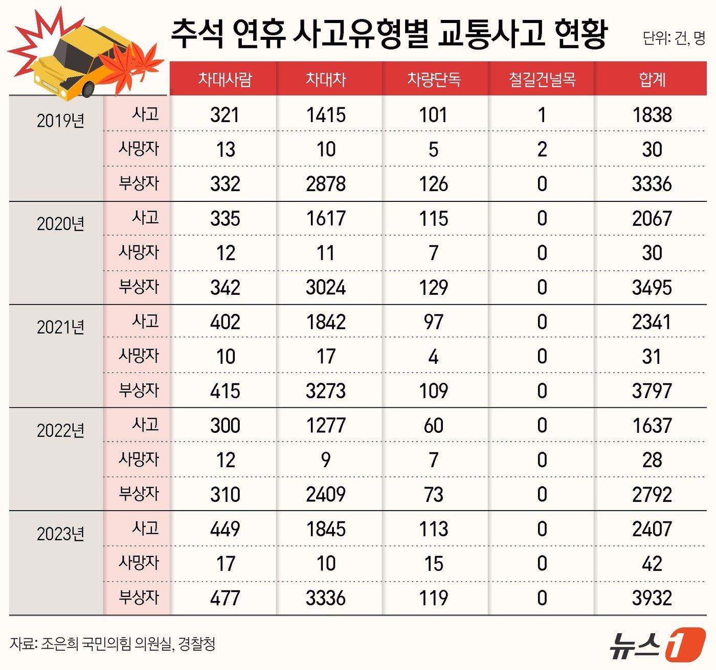 ⓒ News1 김지영 디자이너