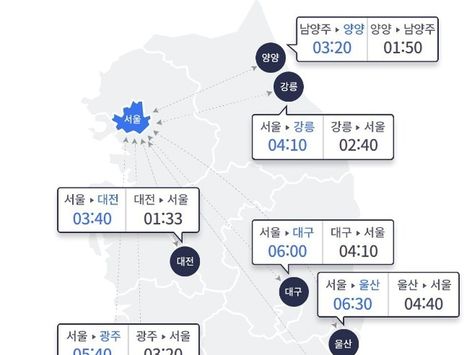 추석 연휴 첫날 귀성길 전쟁 시작…서울→부산 7시간