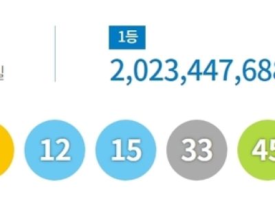 이번주 로또 1등 14명, 20억씩…경기 4곳 최다