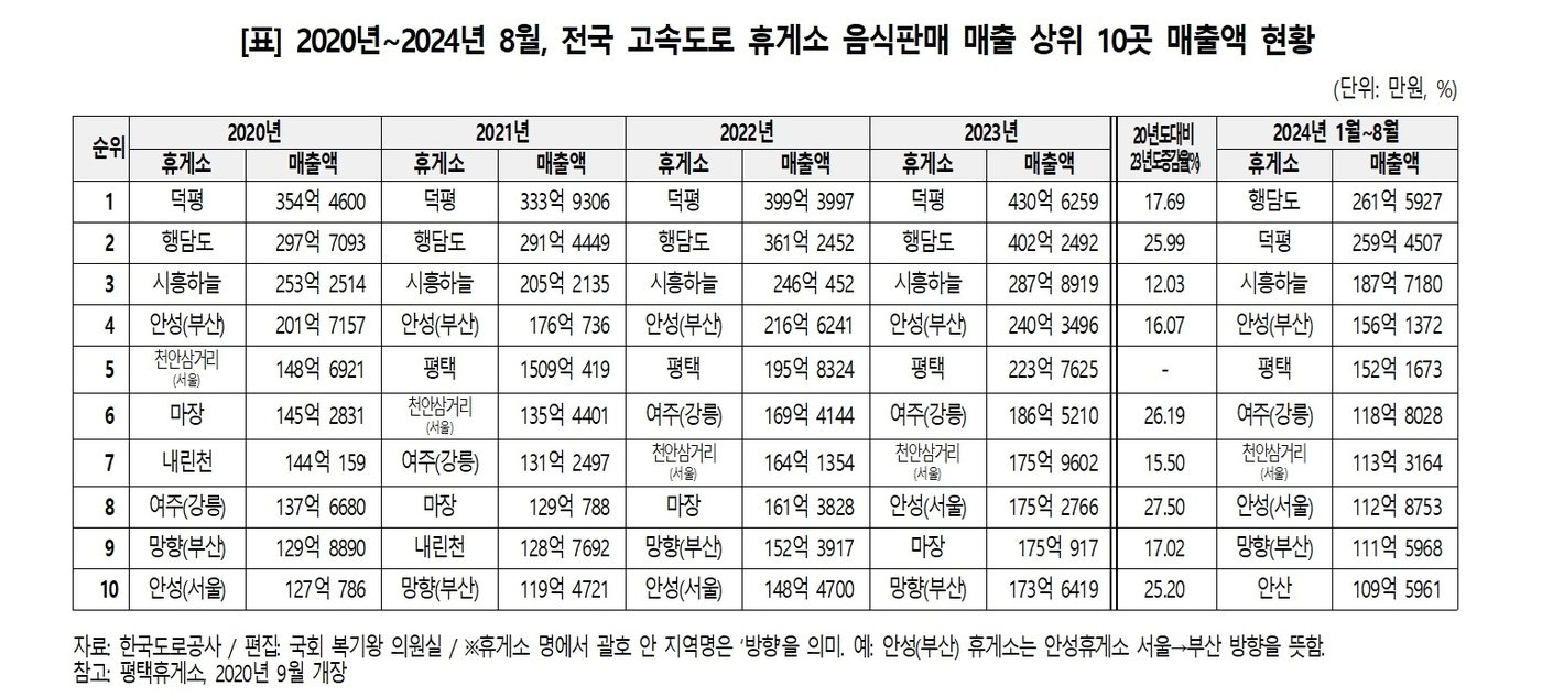 &#40;복기왕 더불어민주당 의원실 제공&#41;