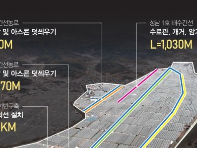 성주군 스마트원예단지 기반조성사업 선정…사업비 36억원 확보