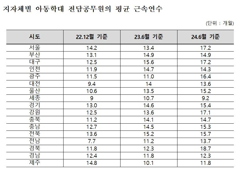 김예지 의원실 제공