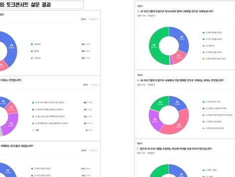 국제바칼로레아 관심 충북 학부모 75% "자녀 IB학교 보내고 싶다"