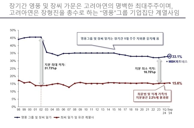 본문 이미지 - &#40;MBK파트너스 제공&#41; /뉴스1