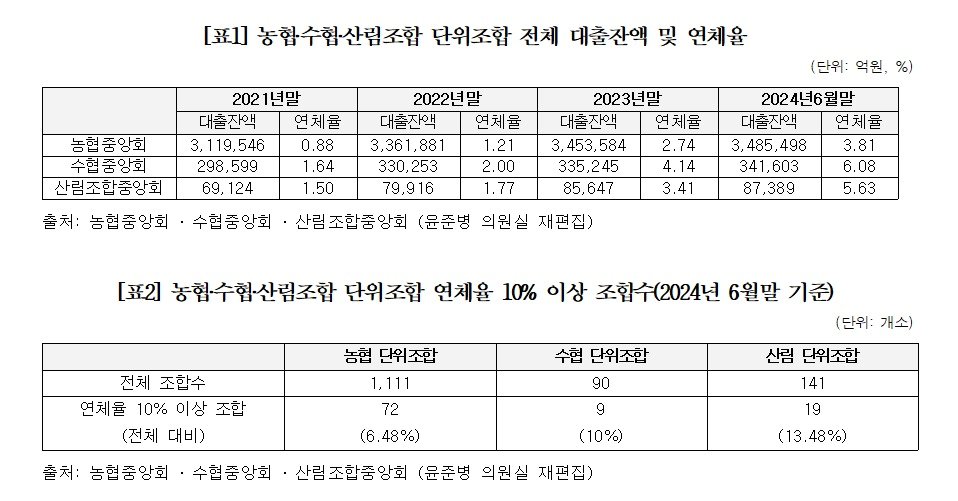 &#40;윤준병의원실 제공&#41;